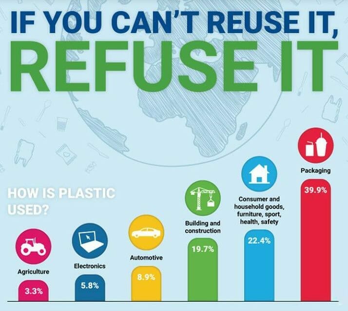 Plastic Pollution Solutions