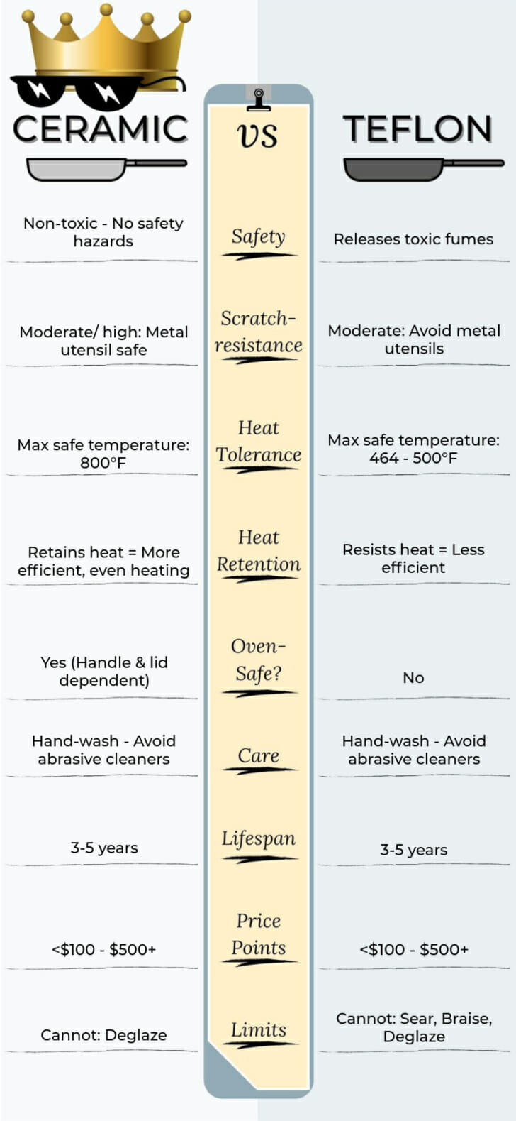 Ceramic-Non-Stick-Vs.-Teflon (1)