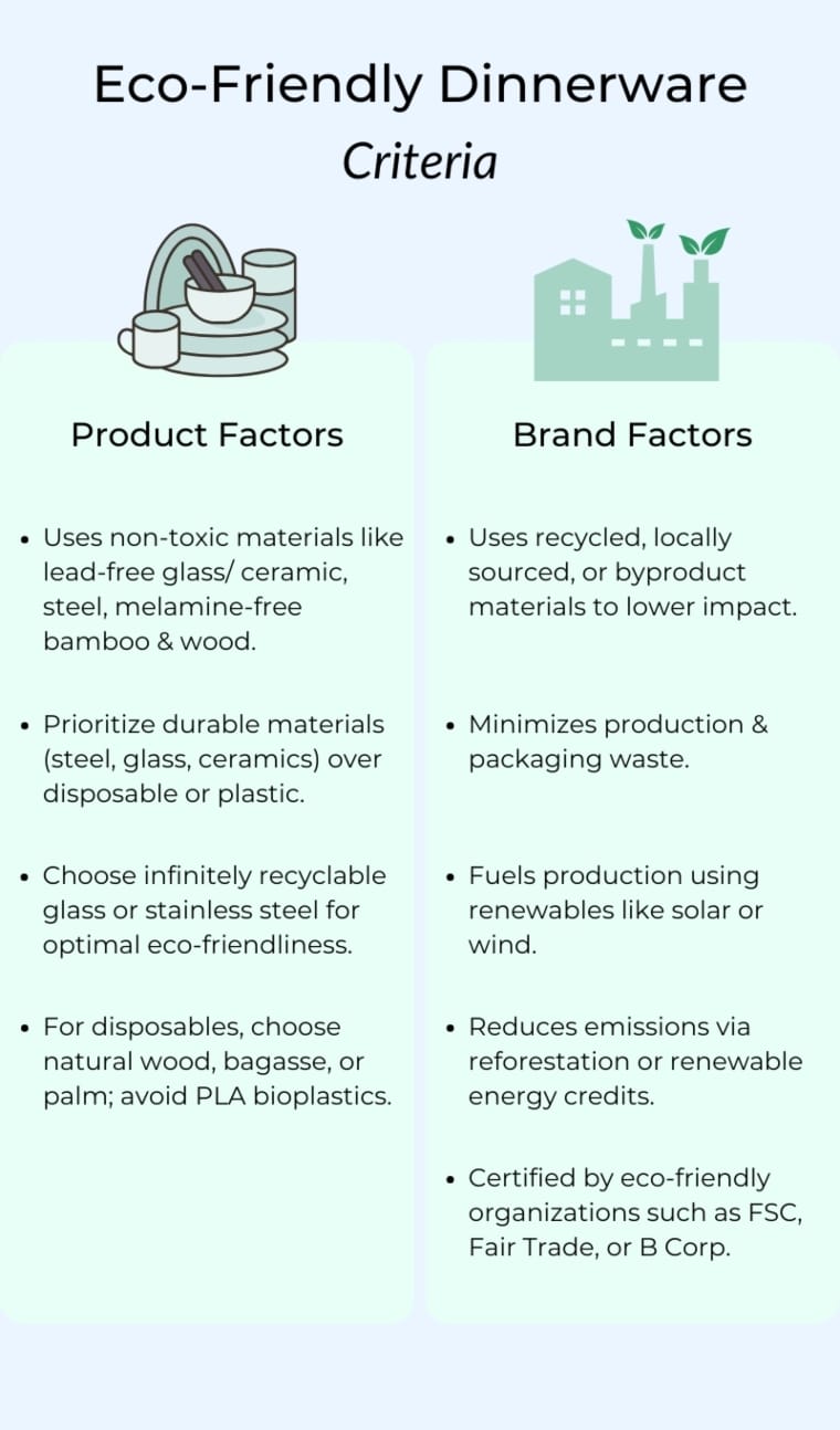 Eco-Friendly-Dinnerware-Criteria-Infographic