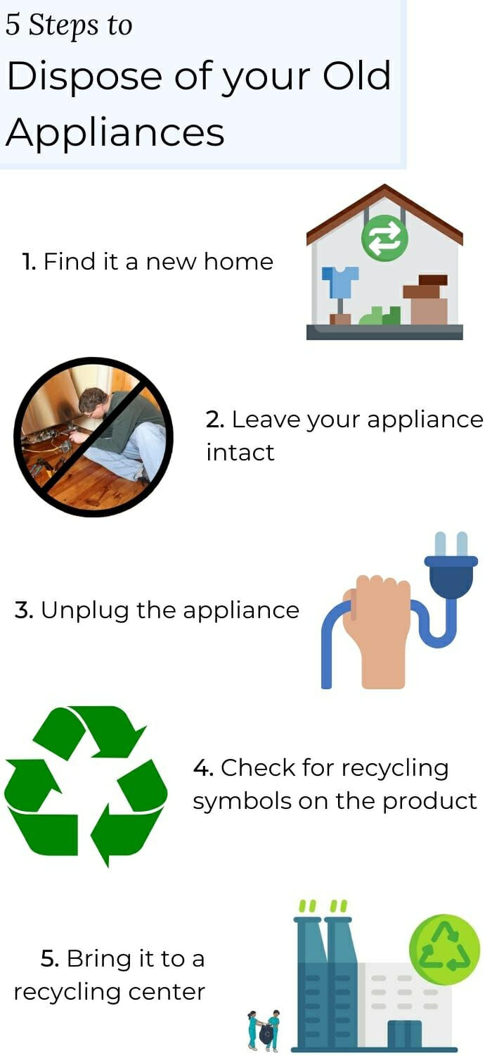 Steps on how to dispose of old appliances