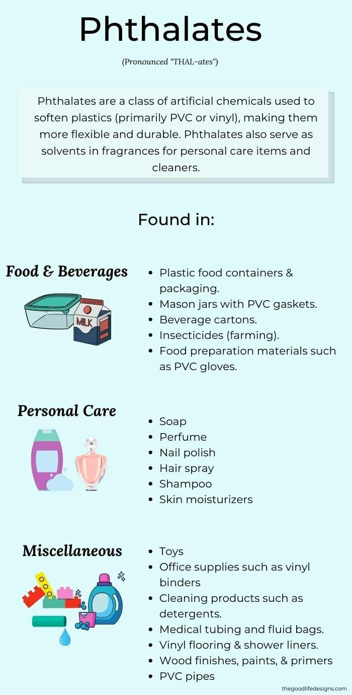 list of products that contain phthalates