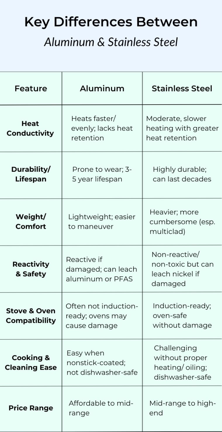 Aluminum-Vs-Stainless-Steel-Overview-Comparison-Chart
