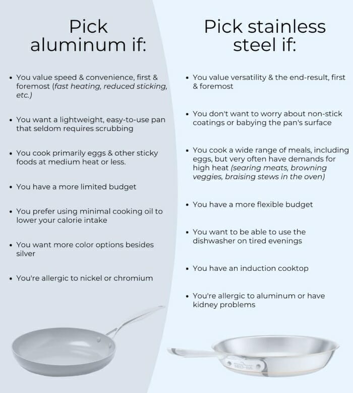 Aluminum vs Stainless Steel Cookware Guide [Pros & Cons]