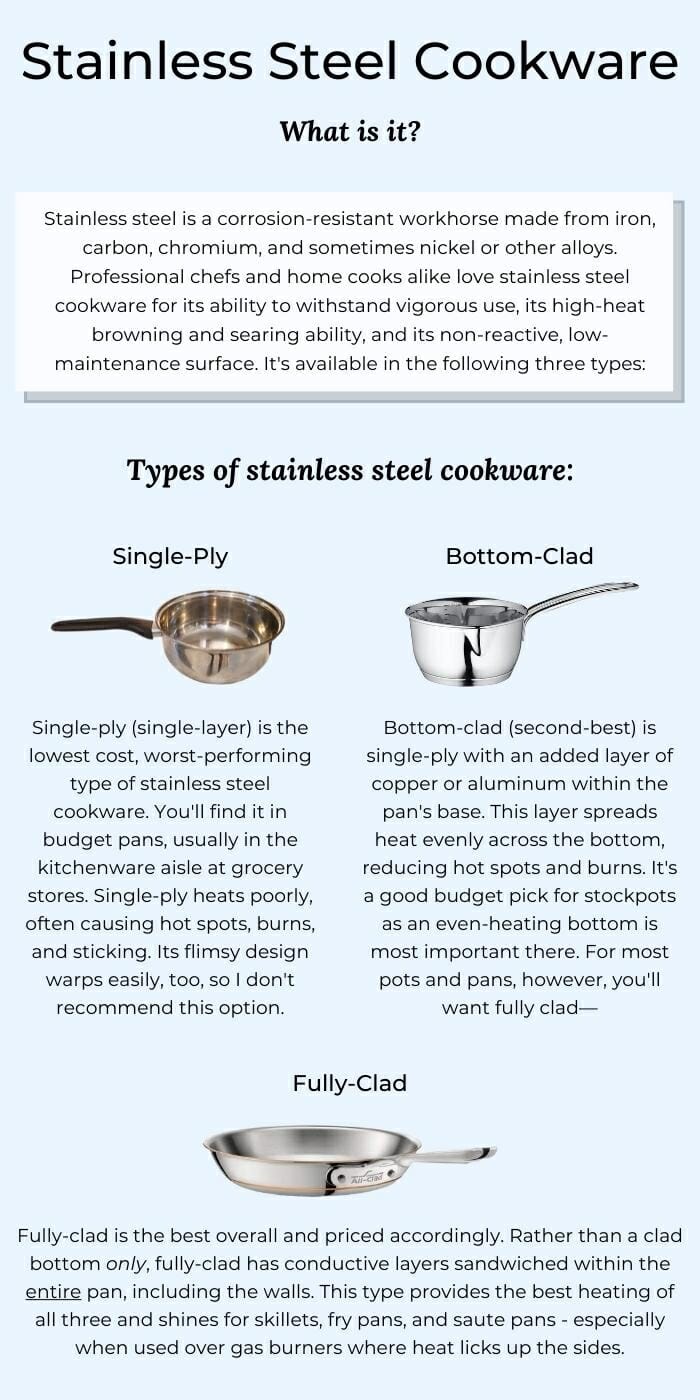 Aluminium Vs. Stainless Steel: Main Differences