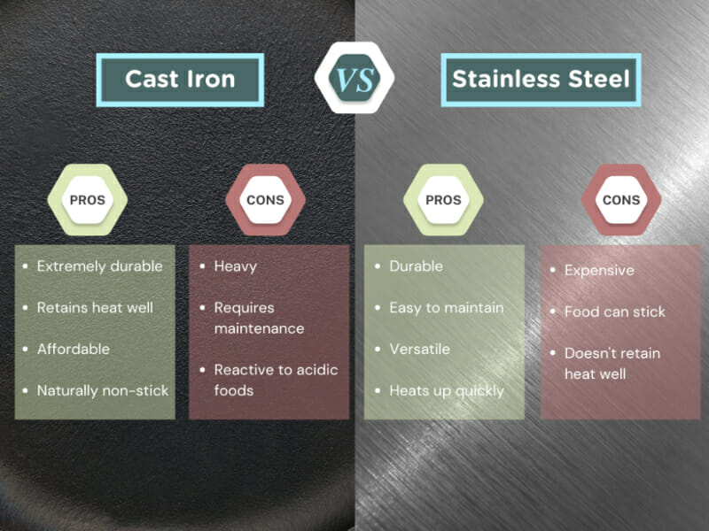 Cast Iron vs Stainless Steel (Pros, Cons, Differences & Uses)