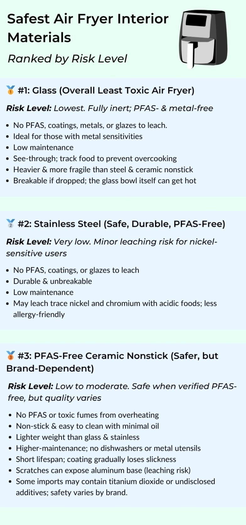 Safest Air Fryer Basket Materials Ranked Infographic Listing Glass, Stainless Steel, and PFAS-free ceramic nonstick in descending order