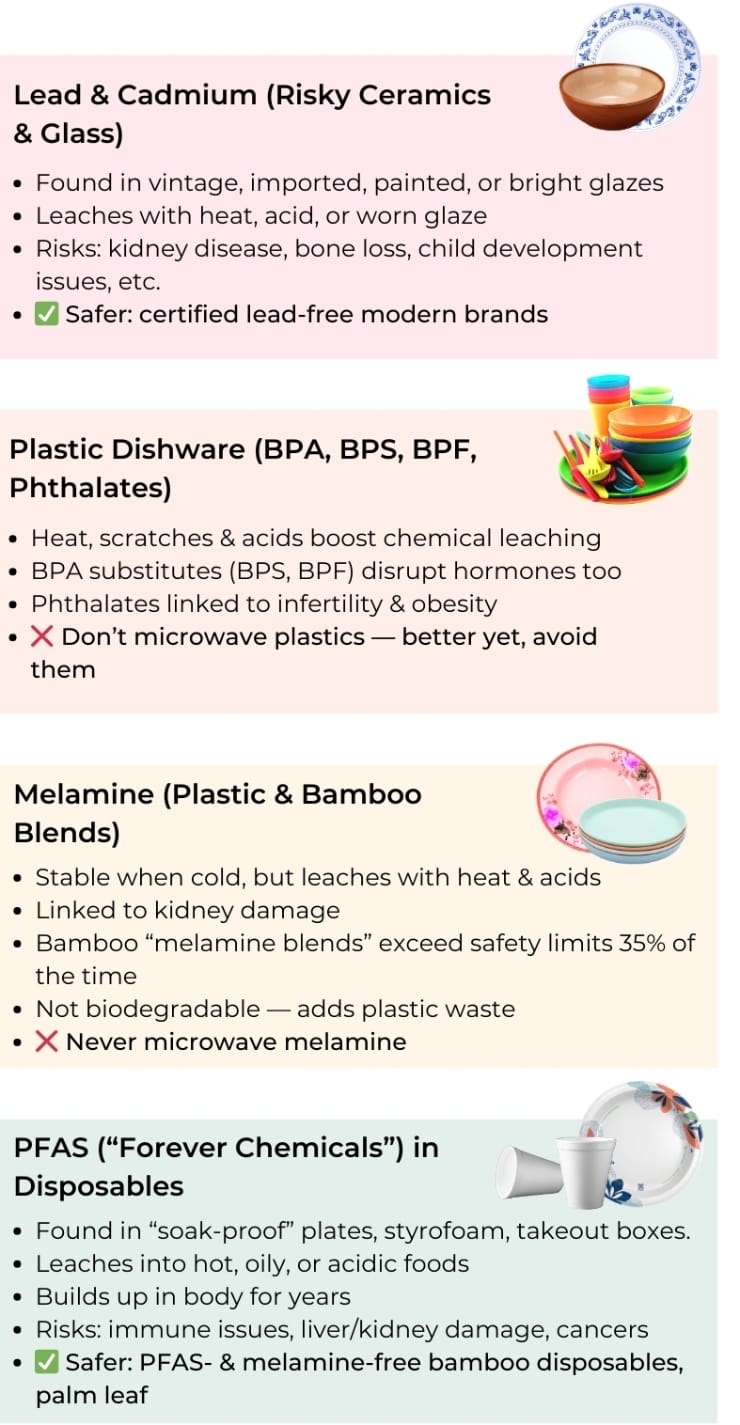 Common Dinnerware Risks What to Avoid graphic showing lead and cadmium in ceramics and glass, plastic and melamine dishware, and pfas in some disposable dinnerware