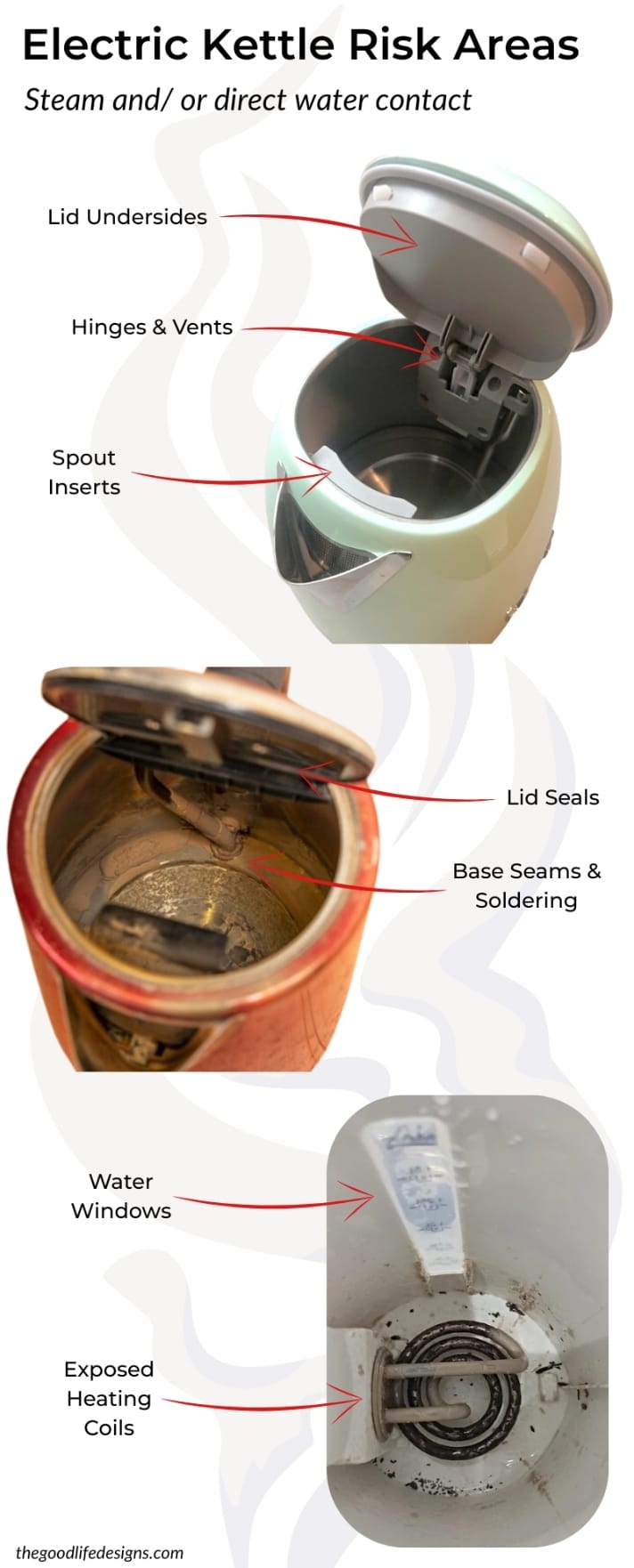 Electric Kettle Risk Areas Infographic